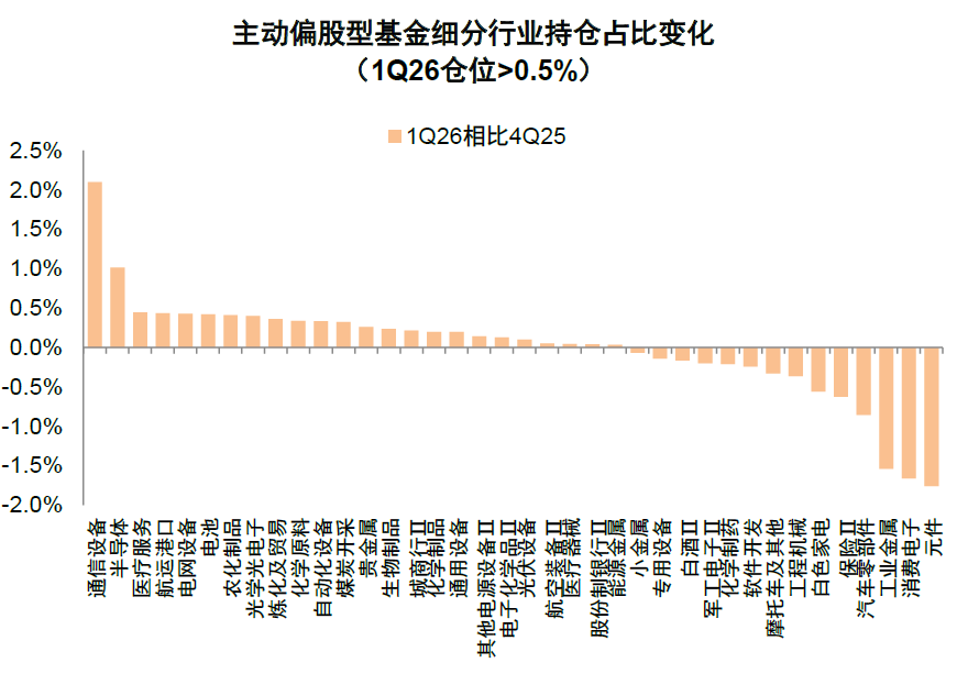 资料来源：Wind，中金公司研究部