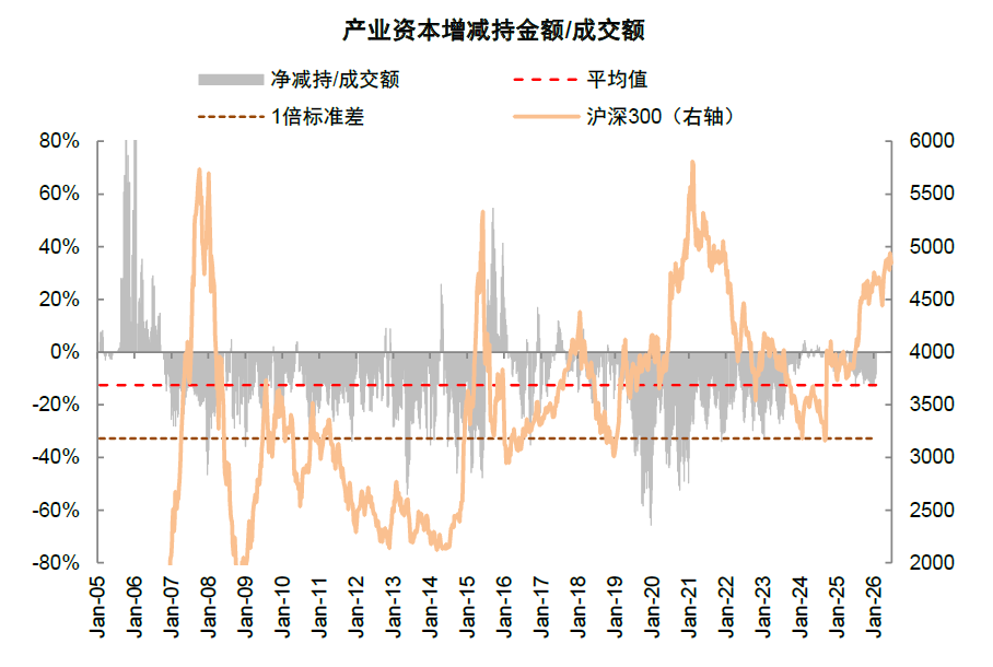 注：数据截至2026年7月3日 资料来源：Wind，中金公司研究部
