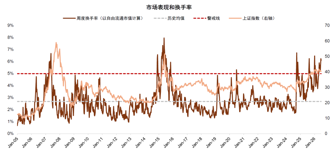 注：数据截至2026年7月3日 资料来源：Wind，中金公司研究部