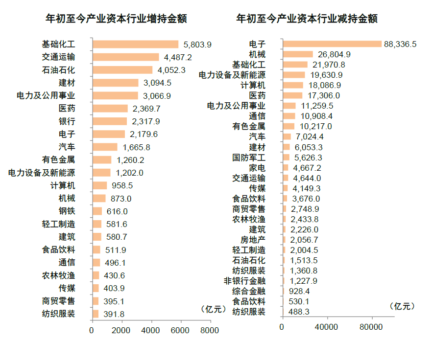 注：数据截至2026年6月30日 资料来源：Wind，中金公司研究部