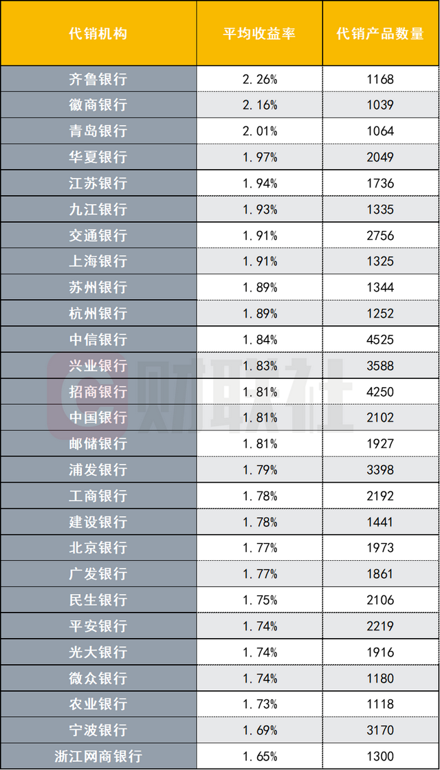 数据来源：法询理财网，财联社整理