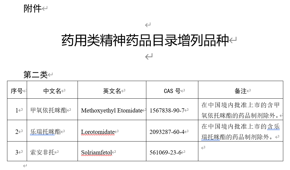 甲氧依托咪酯等3个品种被增列入药用类精神药品目录，10月1日起施行