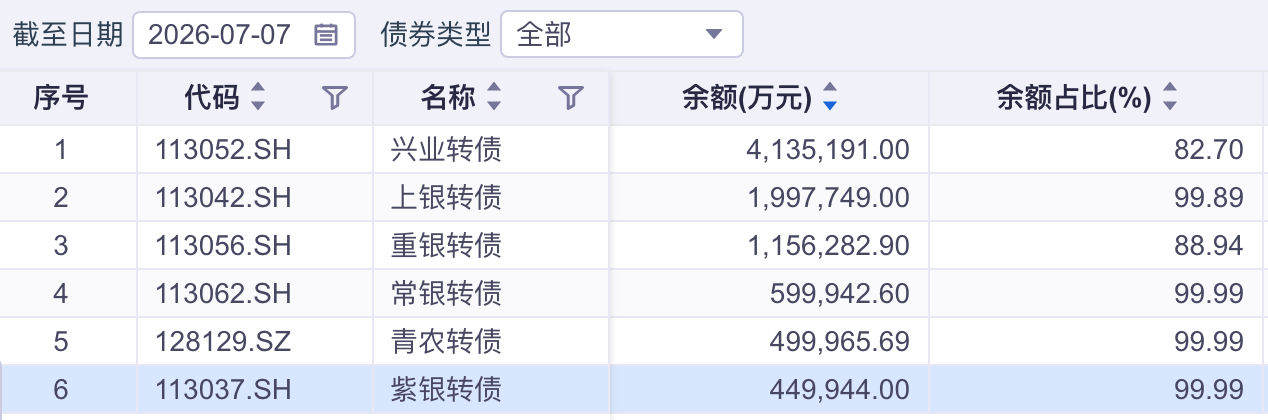 图源：iFinD