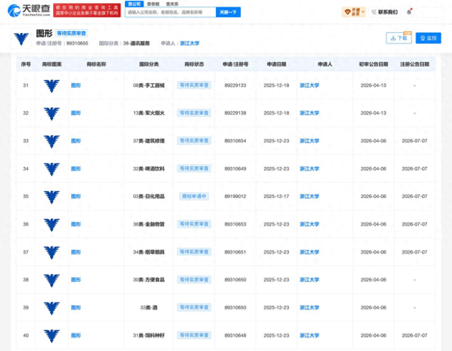 浙大此次申请的图形商标公告 天眼查平台截图