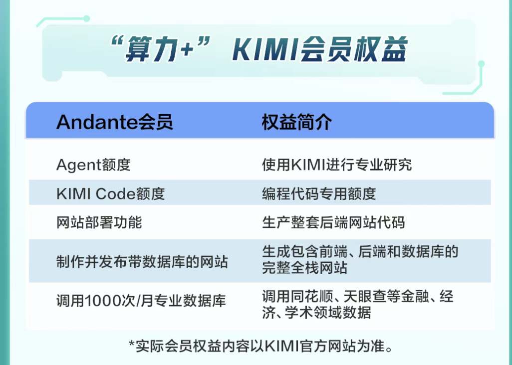 （图源：农行信用卡）