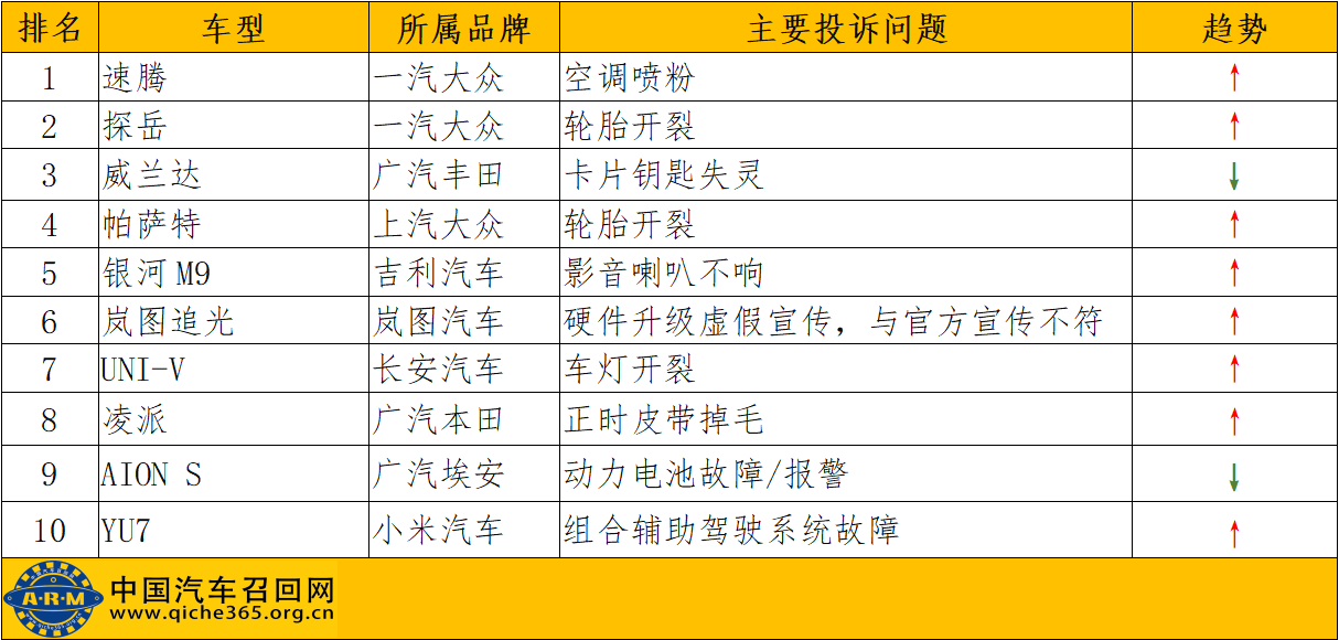 2026年6月份中国汽车召回网分析报告|动力电池|正时皮带|虚假宣传|轮胎|路虎_手机新浪网