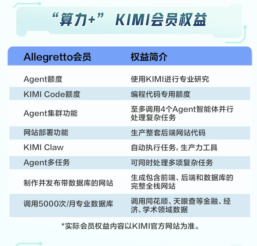 （图源：农行信用卡）
