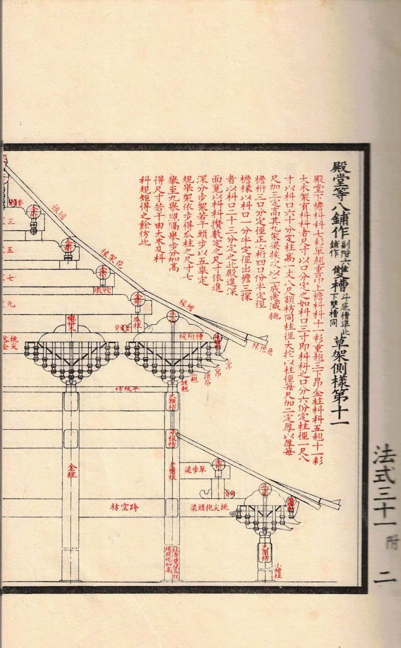 《李明仲营造法式》三十六卷，由东南大学建筑学院提供,