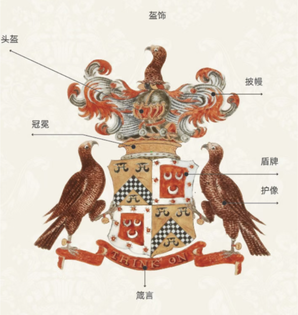  典型纹章构成示意图