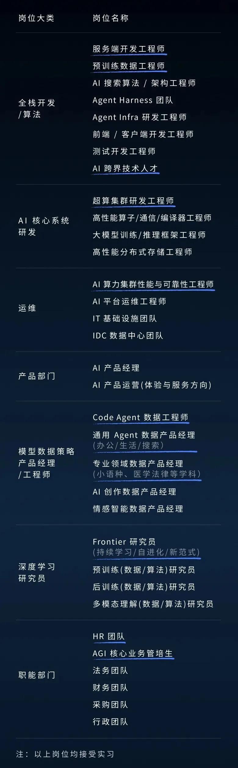 AI时代需要什么样的人：从DeepSeek招聘清单说起
