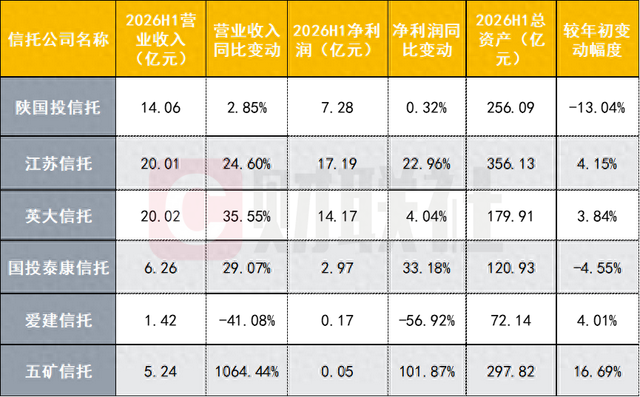 数据来源：公司公告，财联社整理