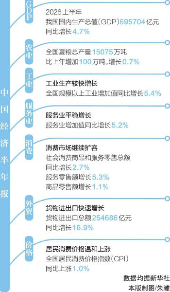 中国经济展现出强大韧性和活力