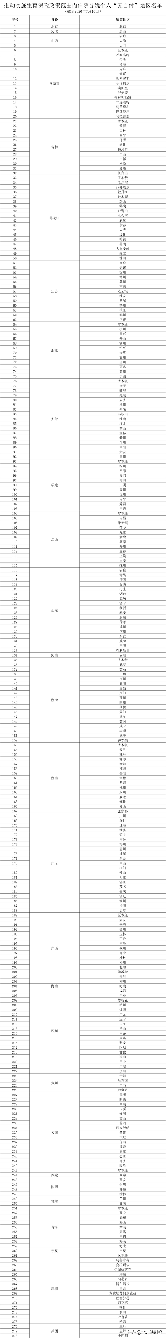来源：人民日报微信综合国家医保局