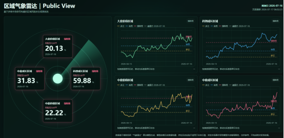 A股四大指数创年内最大周跌幅，专家：黄金买点来了，主要指数下半年有望创新高