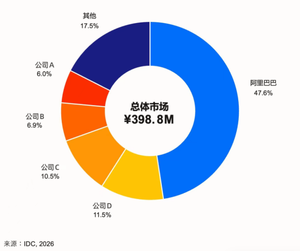 （咱就说，这里头有没有大家贡献的一份Token之力吧！）