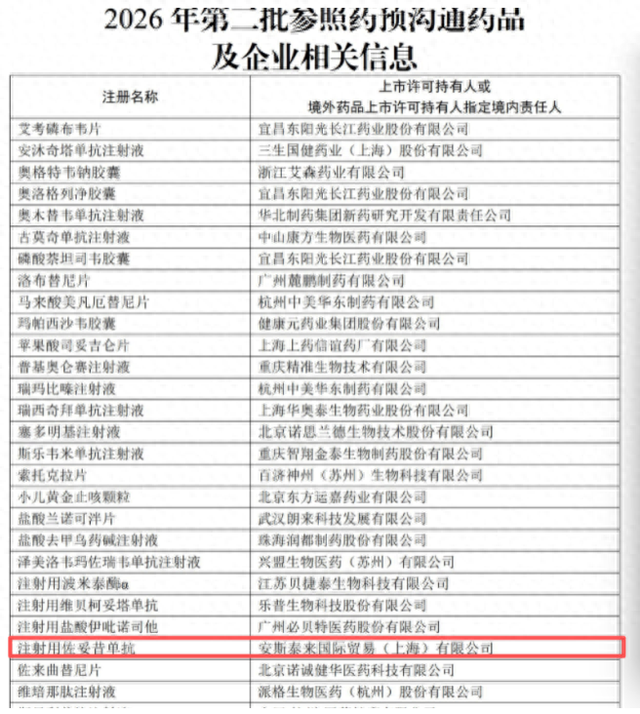 （来源：国家医保局网站）