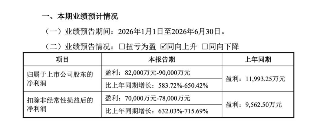 端侧AI爆发！星宸科技净利暴增超5倍