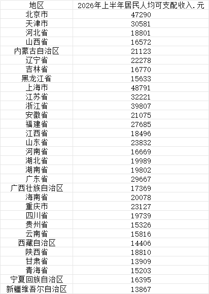 数据来源：国家统计局
