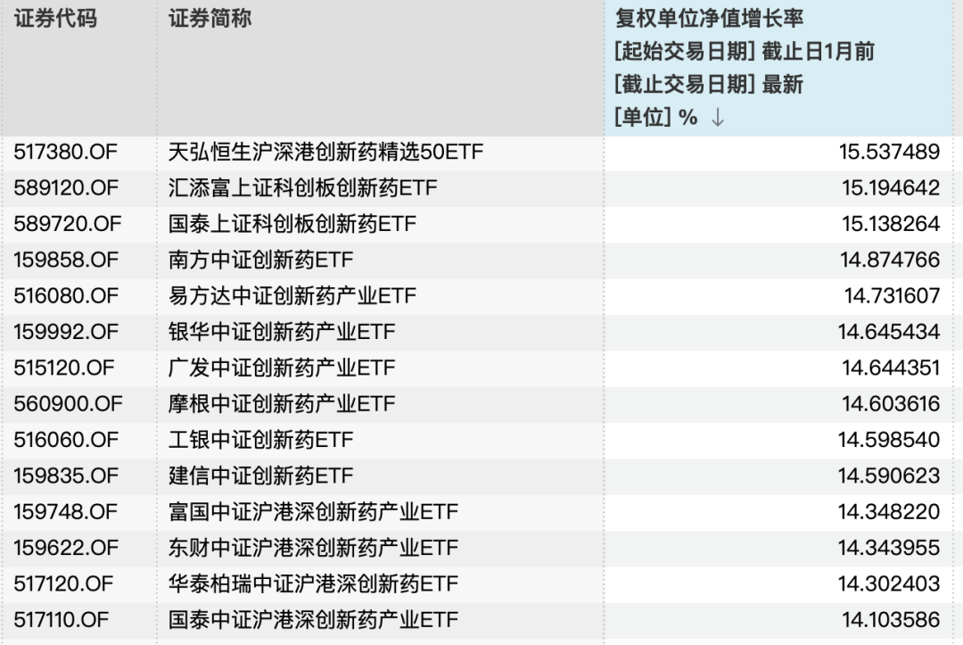 数据来源：首先财经据Wind统方式