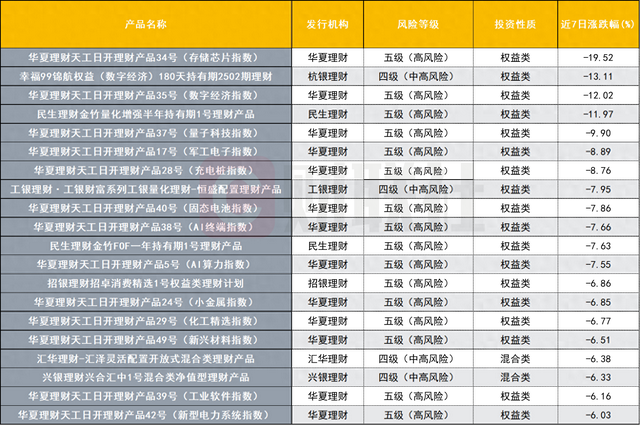 数据来源：某第三方数据平台，财联社整理
