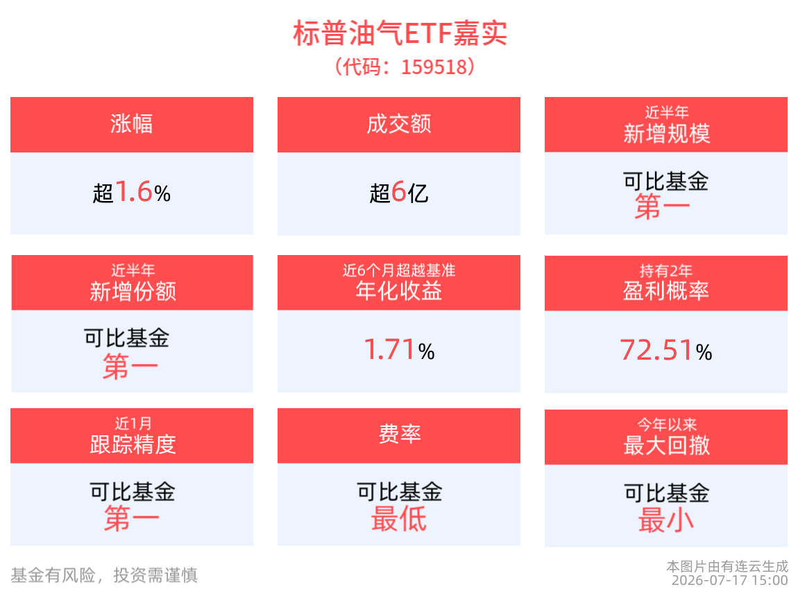 ETF盘前早报