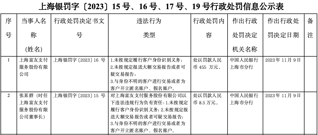 来源：央行网站