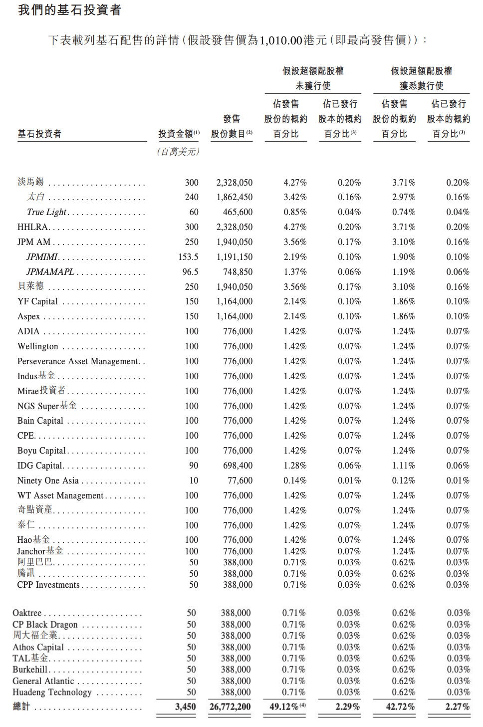 中际旭创启动港股招股，29家顶级机构重仓270亿港元