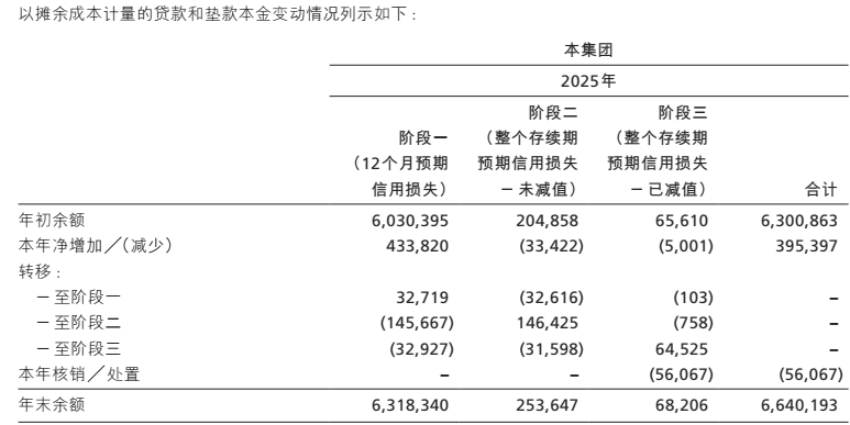 注：招商银行2025年报