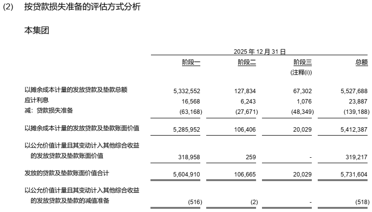 注：中信银行2025年报