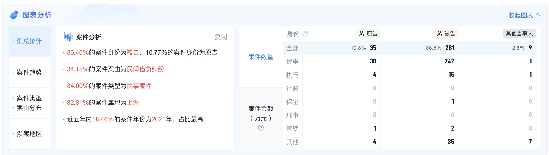 来源：天眼查网站