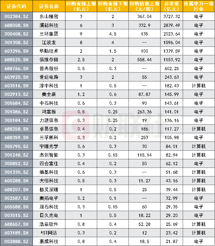 数据来源：Wind；数据截至发稿