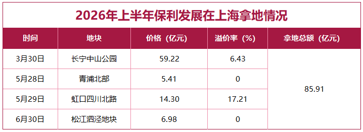 界面新闻根据公开信息整理制图。