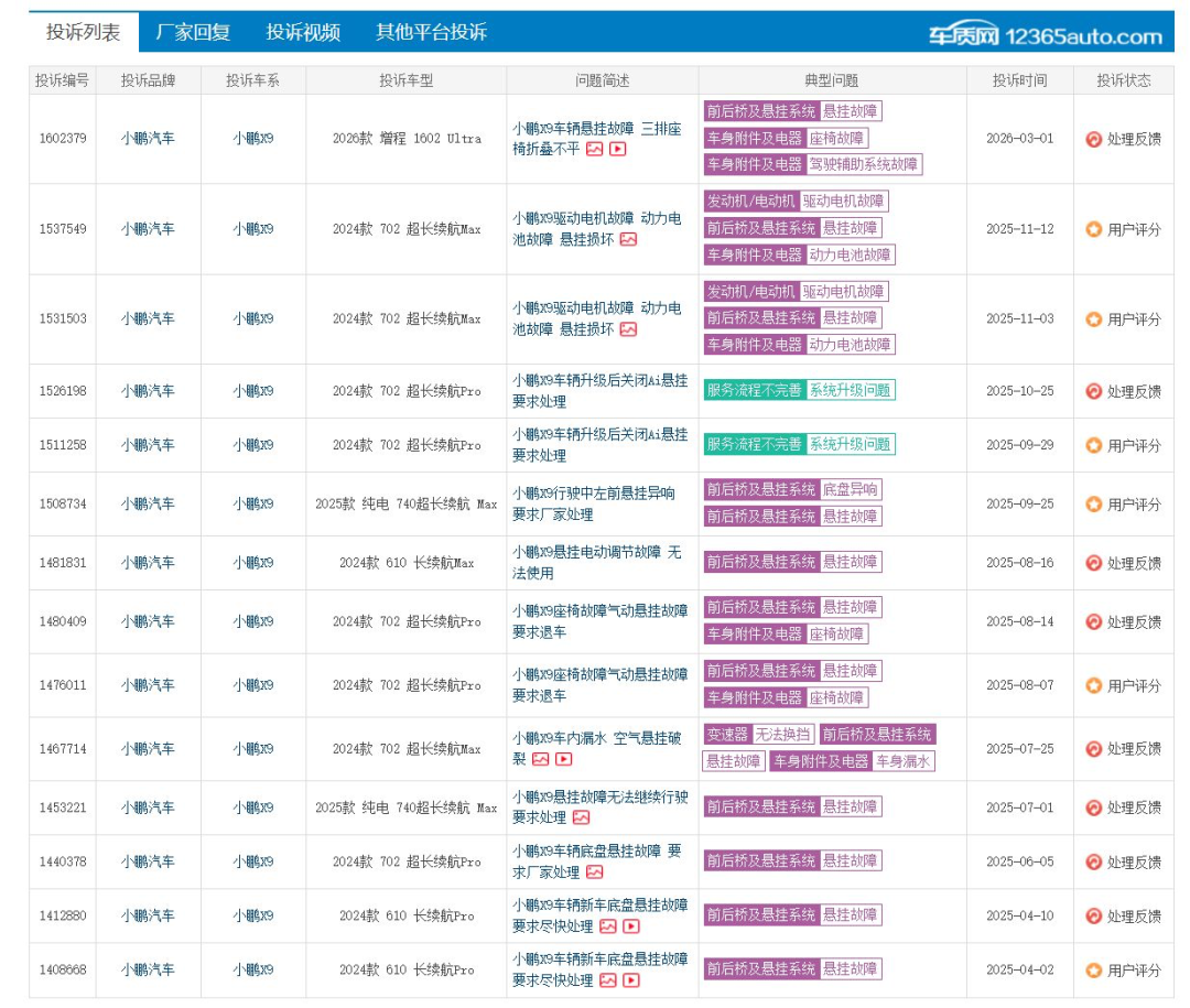 图源：车质网截图
