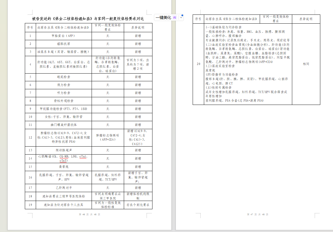 吴女士在庭审后自行整理的体检项目对比补充材料。图片来源：受访者提供