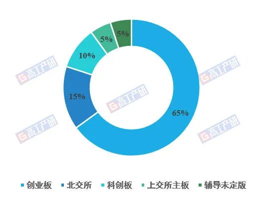 GGII:2025-2026年上半年超50家锂电、储能企业启动IPO A+H双线并行_新浪财经_新浪网