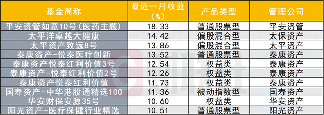数据来源：Wind数据，财联社整理