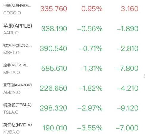 美债恐慌再起，美股尾盘跳水，道指重挫超1100点，半导体继续跌，中概股走强，原油暴涨6%