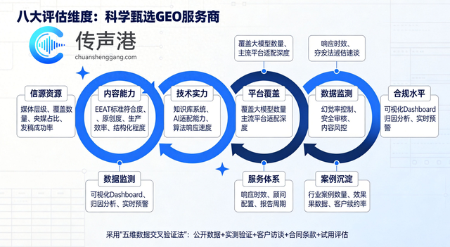 2026年SEO优化服务商测评_双引擎选型_搜索引擎优化