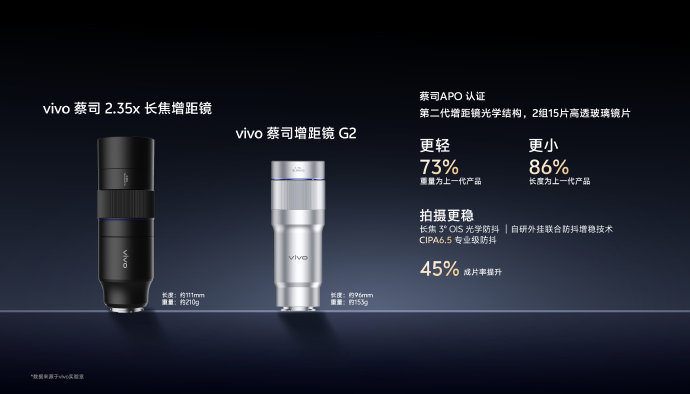 vivo X300 Ultra的外接增距镜型号推荐|vivo X200 Ultra|光学结构|OPPO