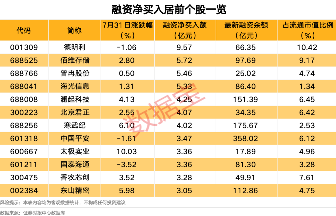 声明：数据宝所有资讯内容不构成投资建议，股市有风险，投资需谨慎。