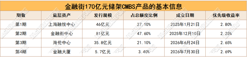 数据来源：公开资料，观点指数整理