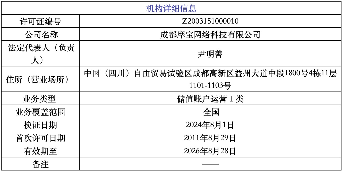 来源：中国人民银行官网
