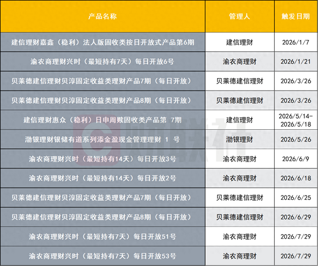 数据来源：法询理财网，财联社整理