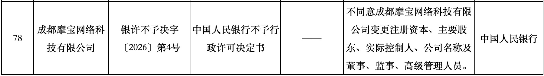 图片来源：中国人民银行网站