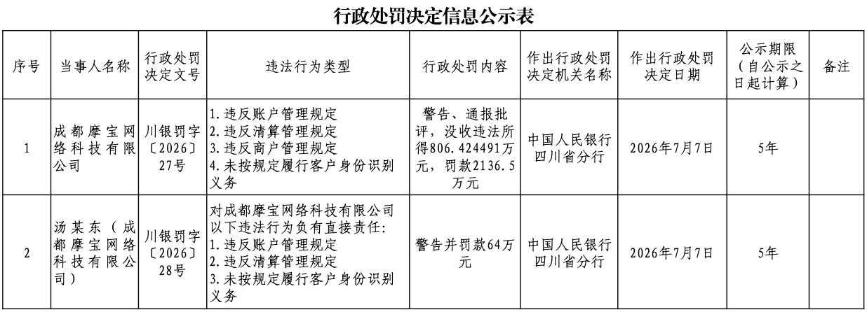 来源：中国人民银行四川省分行网站