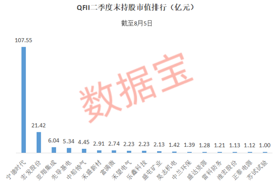 新建仓！这23股，外资最新潜伏，最强牛股在列