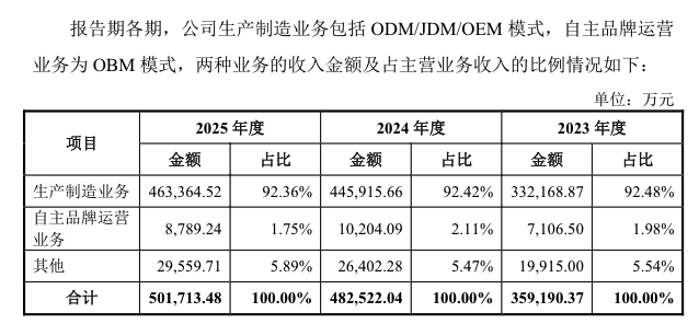 图片来源：富士达回复问询函