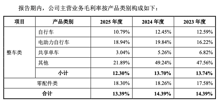 图片来源：富士达招股书