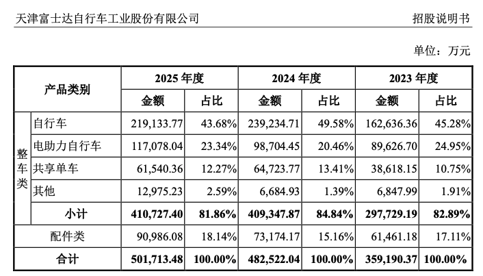 图片来源：富士达招股书