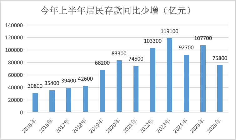 界面新闻记者根据央行数据、同花顺ifind制图